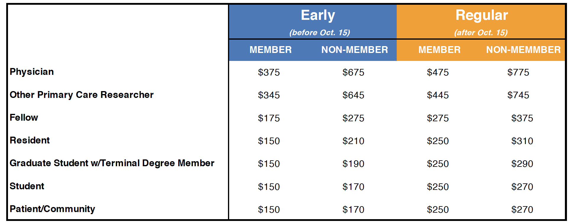 Registration Information